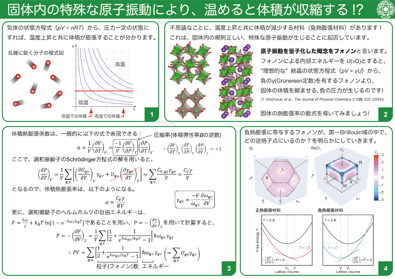 負熱膨張材料の研究紹介図