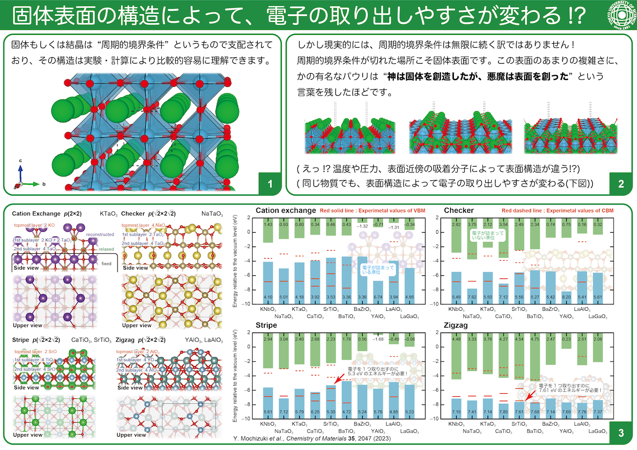 表面の研究紹介図