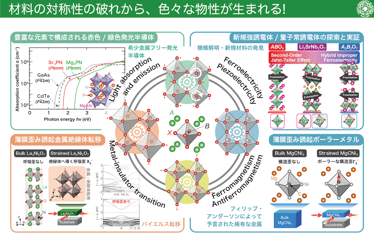 負熱膨張材料の研究紹介図