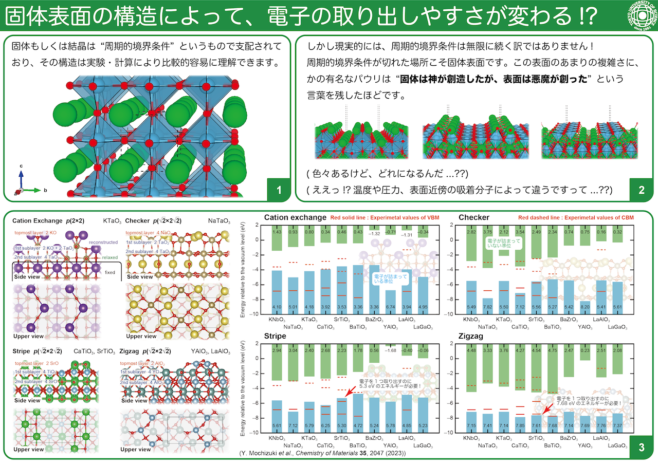 表面の研究紹介図