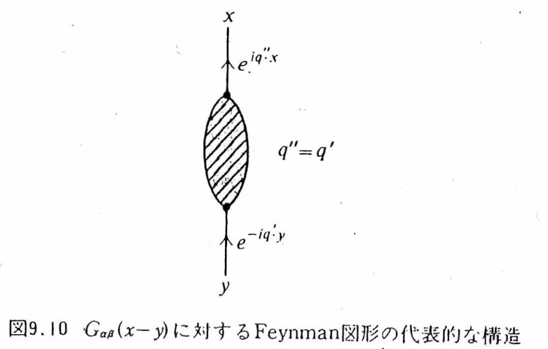 G(x-y) の代表的な構造
