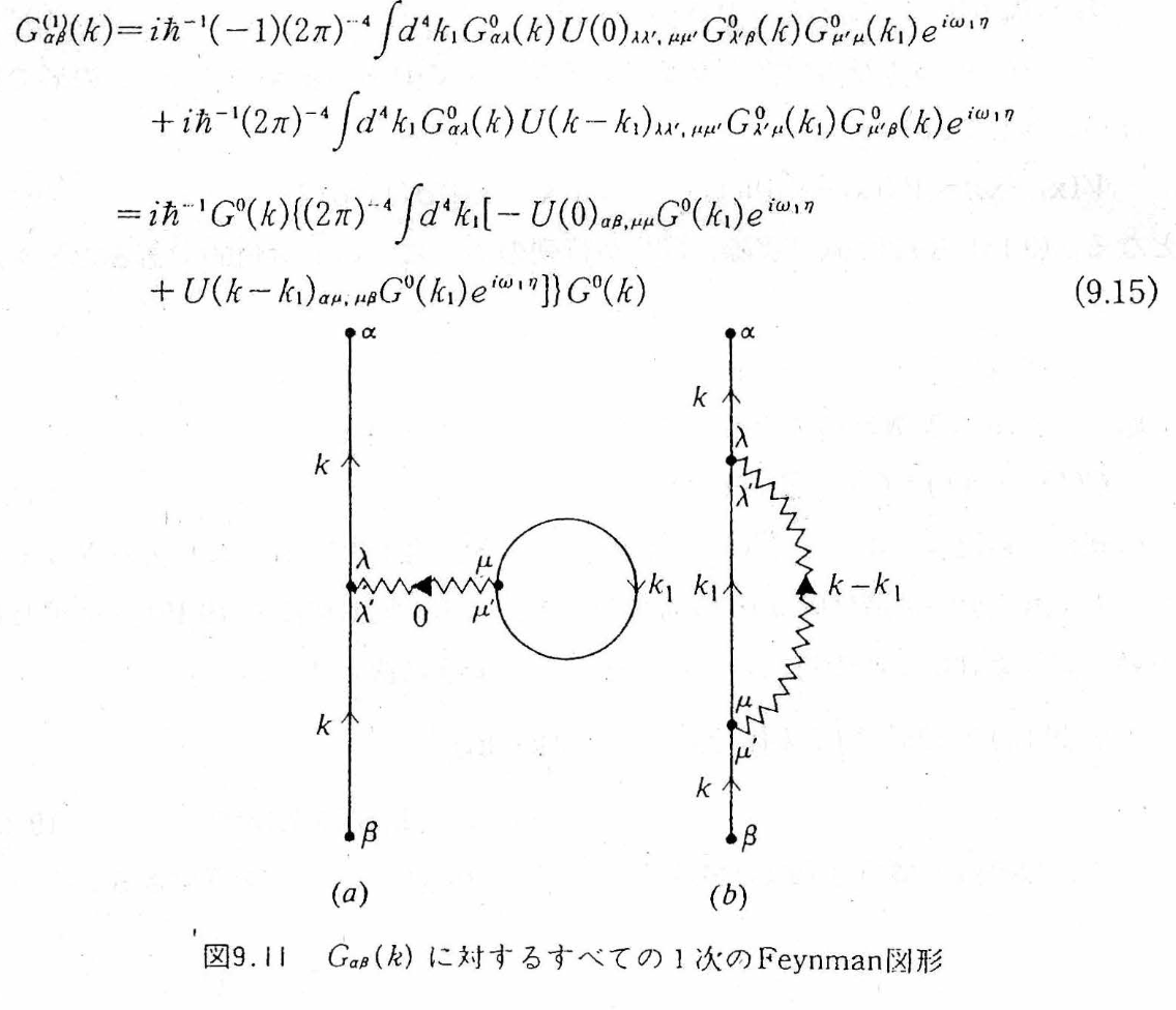 G(k) への全ての1次 Feynman 図形