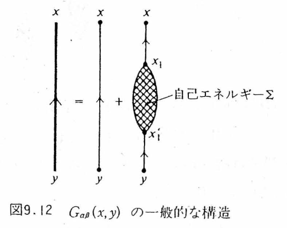 G の一般的な構造