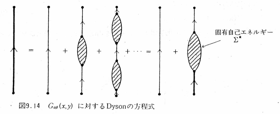 Dyson 方程式