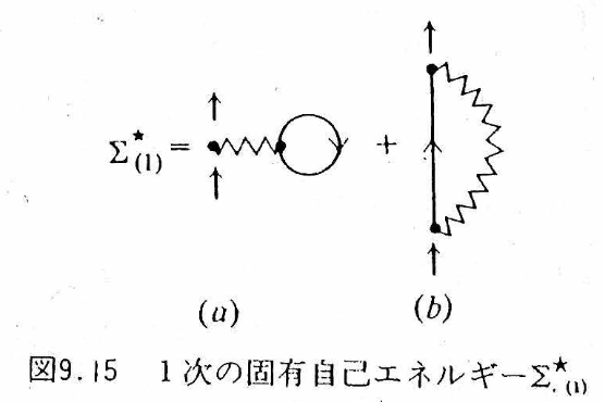 1次の固有自己エネルギー