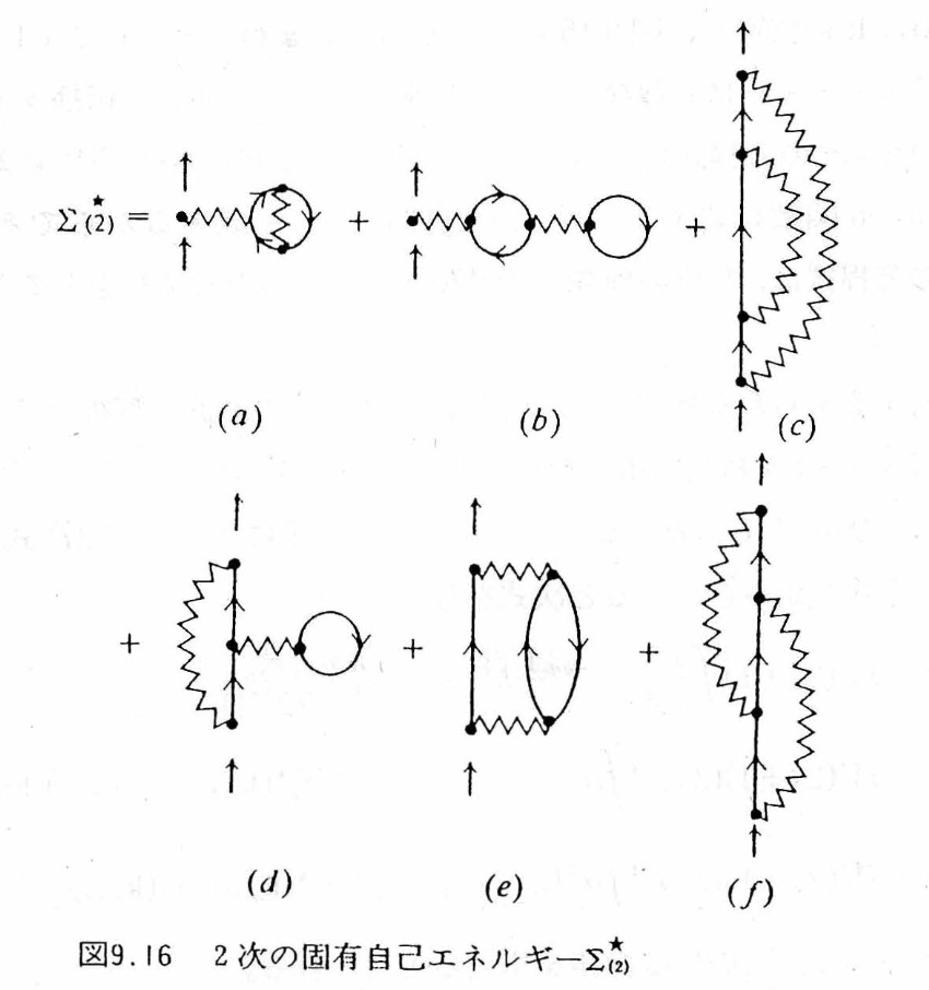 2 次の固有自己エネルギー (a)〜(f)