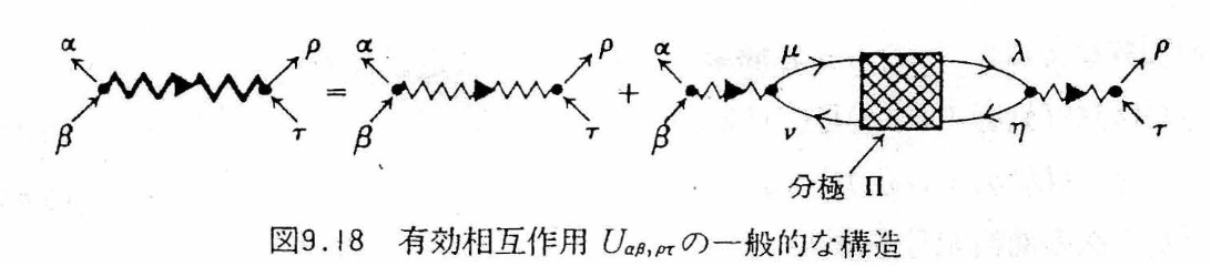 有効相互作用の一般的な構造