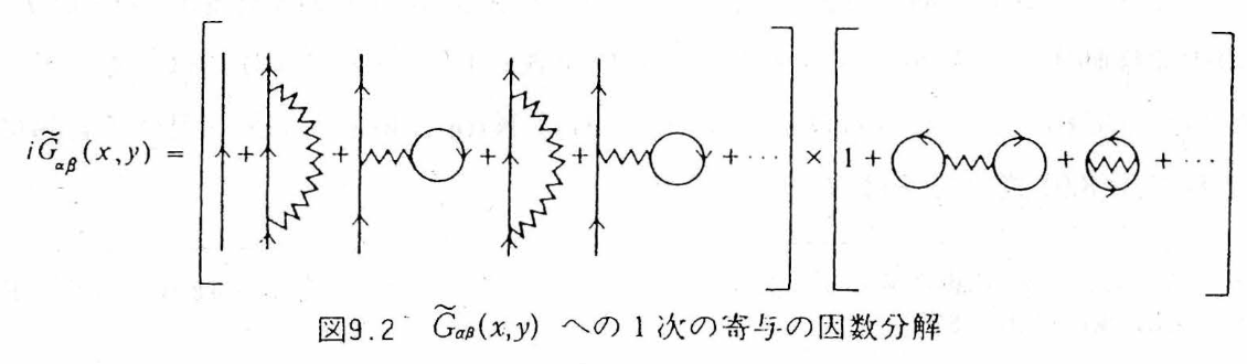 1次の寄与の因数分解