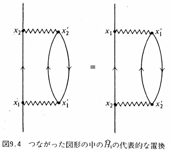 H1 の置換
