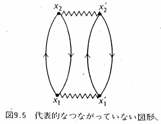 代表的なつながっていない図形