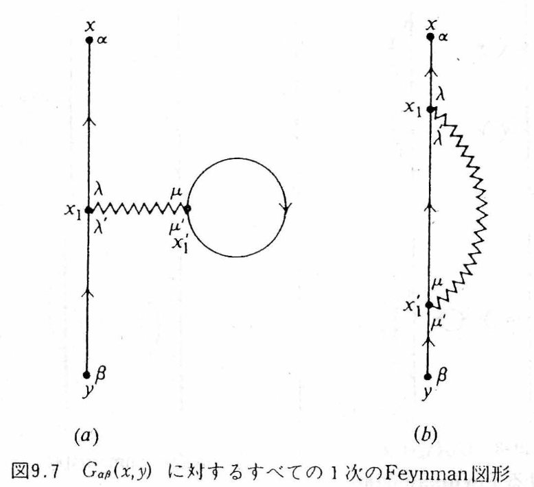 1 次の Feynman 図形 (a) Hartree と (b) Fock