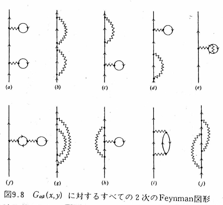 2 次の Feynman 図形 (a)〜(j)