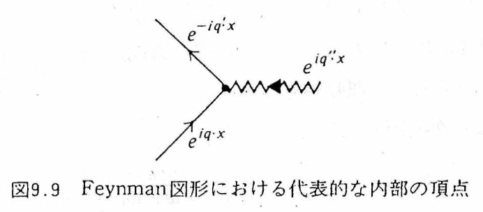代表的な内部頂点